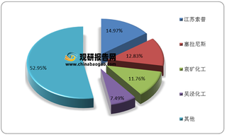 2021年我国氯乙酸行业产业链上中下游市场剖析（附企业竞争）