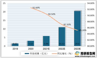 我国人工智能医学影像应用场景、驱动因素、市场规模及企业布局分析