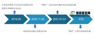 2021年我国微创介入医疗器械行业运行现状—基于波特五力模型视角