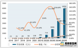 我国智慧菜市场行业驱动因素分析：多项政策扶持 消费升级促进需求