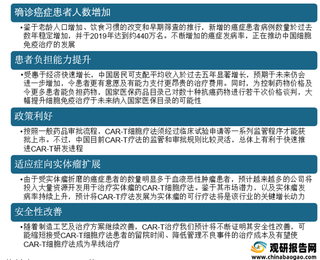 癌症患者增加、政策优惠等因素驱动 我国CAR-T细胞治疗市场规模进一步扩增