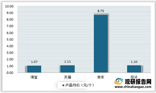 2021年我国瓦楞包装行业产需规模、市场价格及市场竞争情况