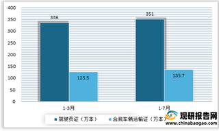 我国网约车行业现状:监管力度不断加强 未来提升服务质量成关键