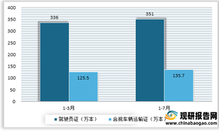 我国网约车行业现状：监管力度不断加强 未来提升服务质量成关键