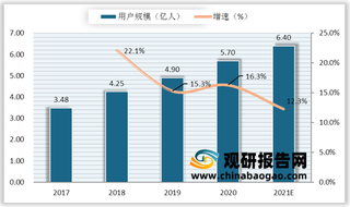 在线音频行业产业环境分析：政策监管趋严 服务模式智能化