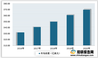 全球刀具行业竞争格局:欧美企业占据主导地位 国内企业逐步追赶日韩企业