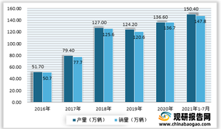 我国硬质合金刀片行业需求分析：下游制造业景气度提升+量价齐升带来发展机遇