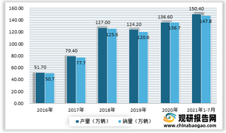 2021年我国电解液行业现状：产能已实现自给自足 天赐材料龙头地位稳固