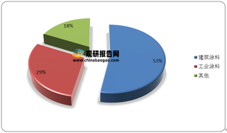 我国有机颜料行业再迎来两大机遇 高性能有机颜料有望替代有毒无机颜料