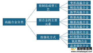 我国高温合金行业现状：市场规模逐年递增 抚顺特钢为主要产能企业