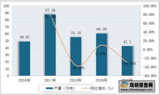 我国硬脂酸行业现状：产销量呈波动趋势 出口均价大于进口均价