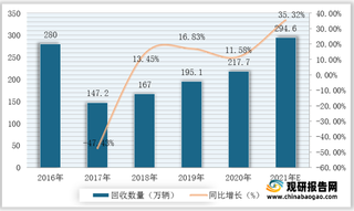 我国报废汽车拆解行业产业链现状及上下游企业优势分析