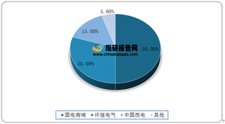 我国报废特高压行业产业链现状及上下游企业优势分析