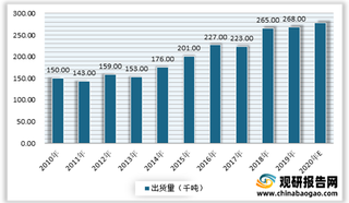 我国浓缩洗衣液行业出货量保持稳健增长 但目前市场渗透率与美日仍有很大差距