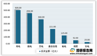 我国电力线载波通信芯片行业下游市场带动需求增长 目前智芯微占据主导地位