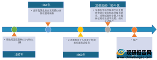 我国炭疽疫苗行业感染途径、发病总数、技术研发及防范情况