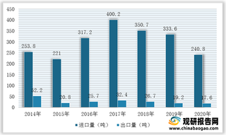 我国石英晶体行业产量、需求量及销售收入均保持增长 进出口量逐年下降