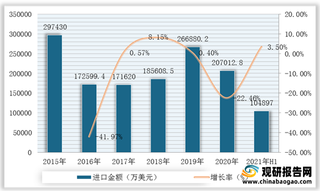 我国氯化钾行业发展现状：产销量整体较为平稳 对外依赖程度较高