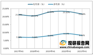 2021年1-6月我国印刷电路板行业营收、归母净利润、毛利率及净利率情况