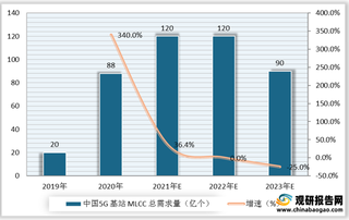 全球被动元件供需分析：5G、汽车电子领域需求持续增多 中国厂商加速扩产