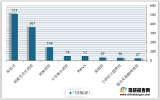 从海伦司营销模式看小酒馆行业营销策略