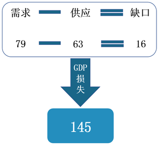 我国职业教育行业市场表现冷清 学校数量及企业注册量下降 人才缺口大