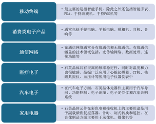 我国石英晶振行业应用市场分析：汽车电子、网络设备等下游需求旺盛