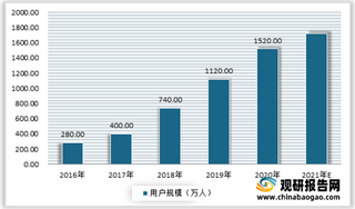 “再生时代”到来？ 胶原再生成打开我国轻医美市场第二增长曲线