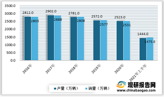 2021年我国汽车减震器市场发展前景向好 但目前相关企业亟需加快自主研发步伐