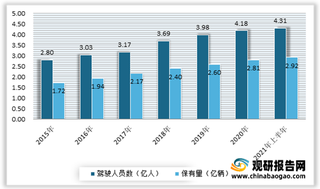 2021年我国汽车租赁行业发展现状分析：多重因素驱动市场加速好转