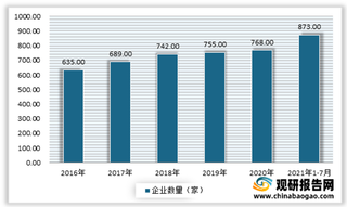 2021年我国报废汽车处理行业市场回收、拆解及再制造情况分析