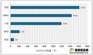 mRNA药物产业链分析：上游最具潜力递送系统为LNP 下游肿瘤临床试验数最多