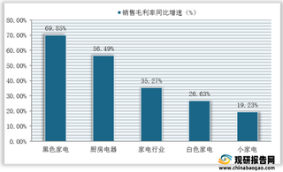 2021年1-6月我国家电及细分行业归母净利润、同比增长情况