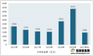 清洁能源重大项目建设皆已投入运行 风电光伏将成为行业增长主力军