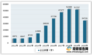 我国汽车养护与维修行业规模呈波动上升 但目前市场缺乏专业技术人オ