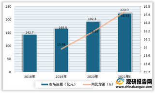 我国研发设计类软件行业国产化率低、“卡脖子”问题突出 亟需国内相关厂商奋起直追