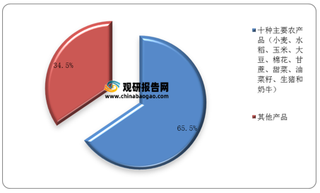 2007-2021年H1我国农业险保费收入及TOP20企业、品种结构、地区分布情况