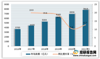 医美器械产业快速增长带动市场不断发展 目前我国光电设备行业由外资品牌主导