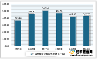 三大主要因素推动发展 2021年我国汽车金融行业势头向好 市场呈现稳定增长