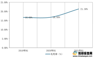 2021年1-6月我国化工业营业收入、归母净利润、毛利率及净利率情况