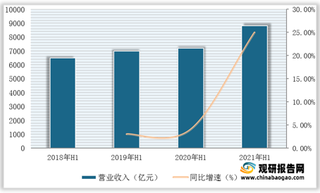 2021年1-6月我国基础化工行业营业收入、归母净利润及毛利率情况