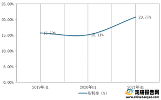 2021年1-6月我国石油加工毛利率、应收账款周转率、存货周转率及增速情况