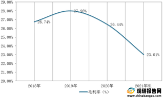 2021年1-6月我国文娱用品营业收入、归母净利润、毛利率及净利率情况