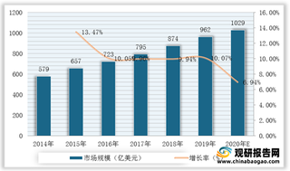 我国汽车热交换系统管路行业产业链：铝材等上游供应充足 下游需求或将恢复增长