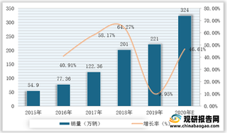 新能源汽车产业带来需求 全球锂电池用碳纳米管行业出货量及市场规模持续上升