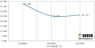 2021年1-6月我国无机盐毛利率、应收账款率、存货周转率及同比增速情况