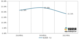 2021年1-6月我国其他橡胶制品毛利率、应收账款率、存货周转率及同比增速情况