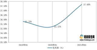 2021年1-6月我国钛白粉毛利率、应收账款率、存货周转率及同比增速情况