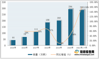 2021年1-7月全球电动汽车销量及TOP10车企、TOP10车型统计情况