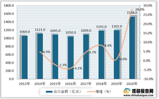 我国缝纫机械行业产业链现状及上下游企业优势分析